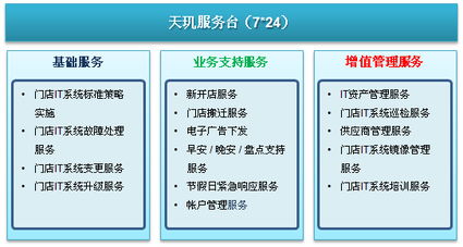 天璣科技 專業IT運維管理解決方案助力商業零售行業數字化轉型