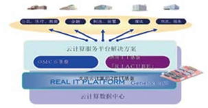 云時代到來，軟件外包服務的轉型與前景