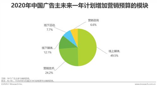 2020年中國(guó)網(wǎng)絡(luò)廣告市場(chǎng)年度洞察與網(wǎng)絡(luò)市場(chǎng)營(yíng)銷策劃指南